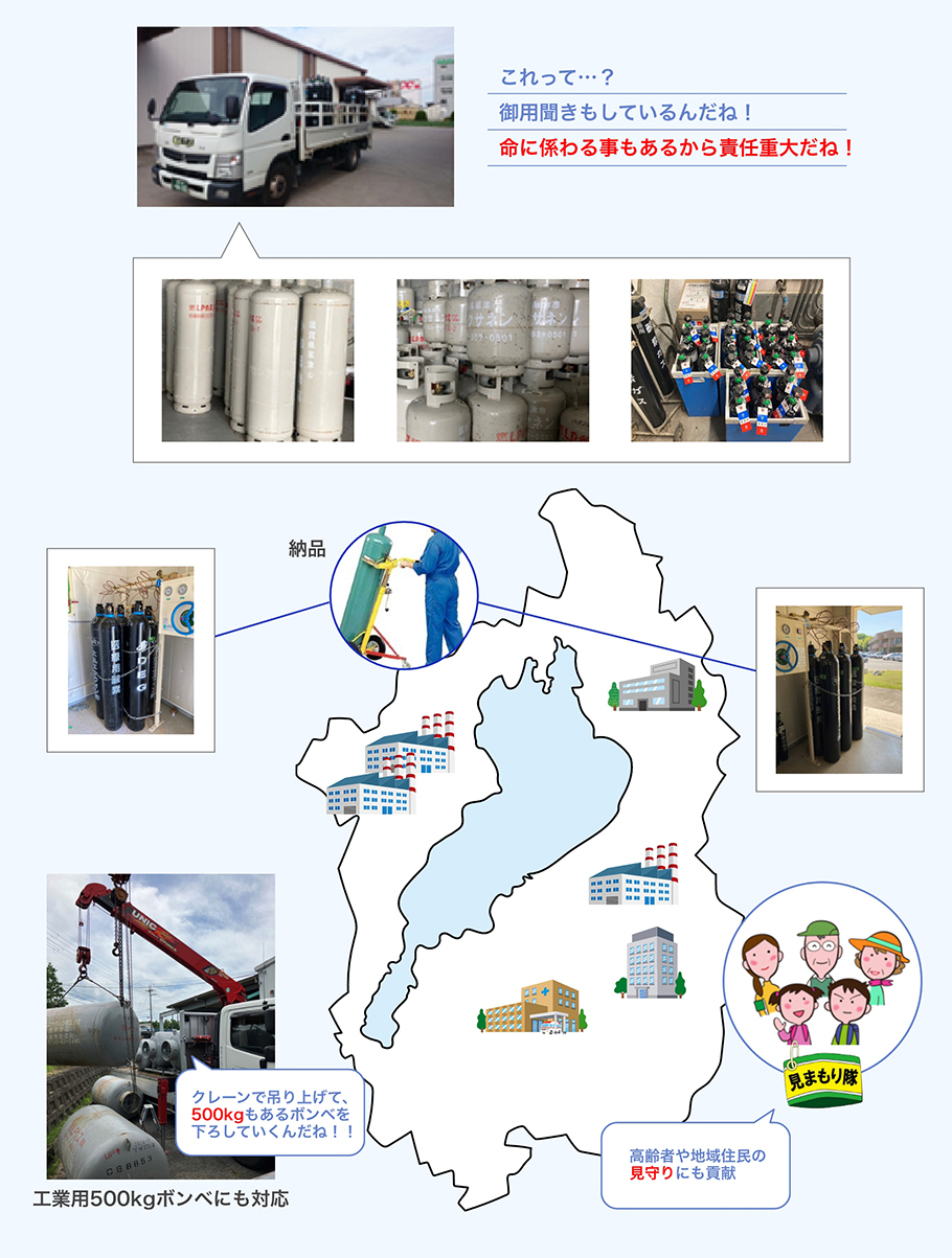 LP・高圧ガス・医療用酸素等を各工場・病院・施設等に配送