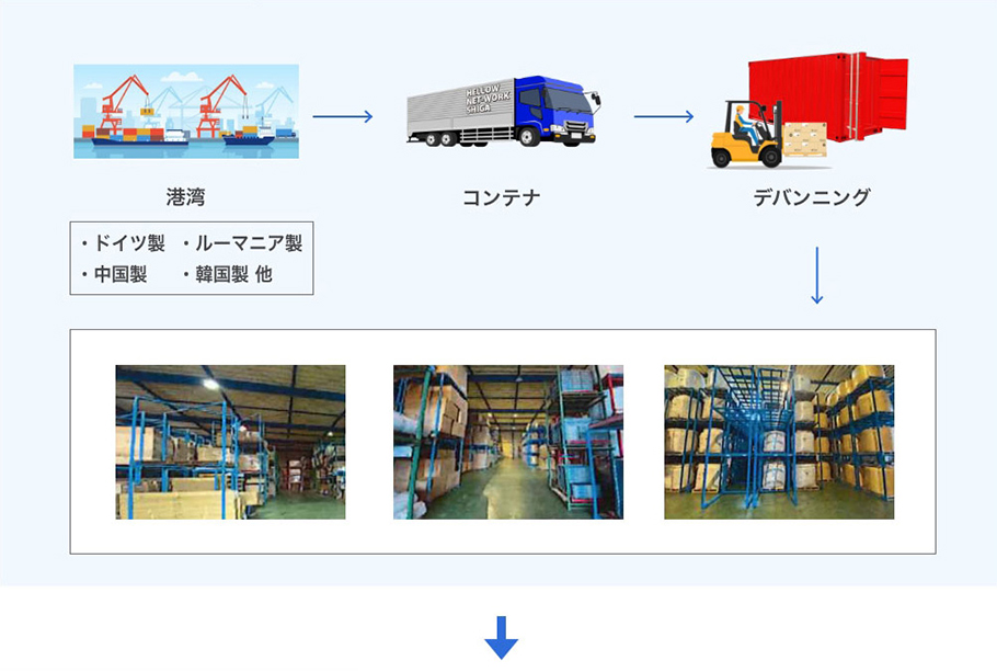 保管&デリバリー
