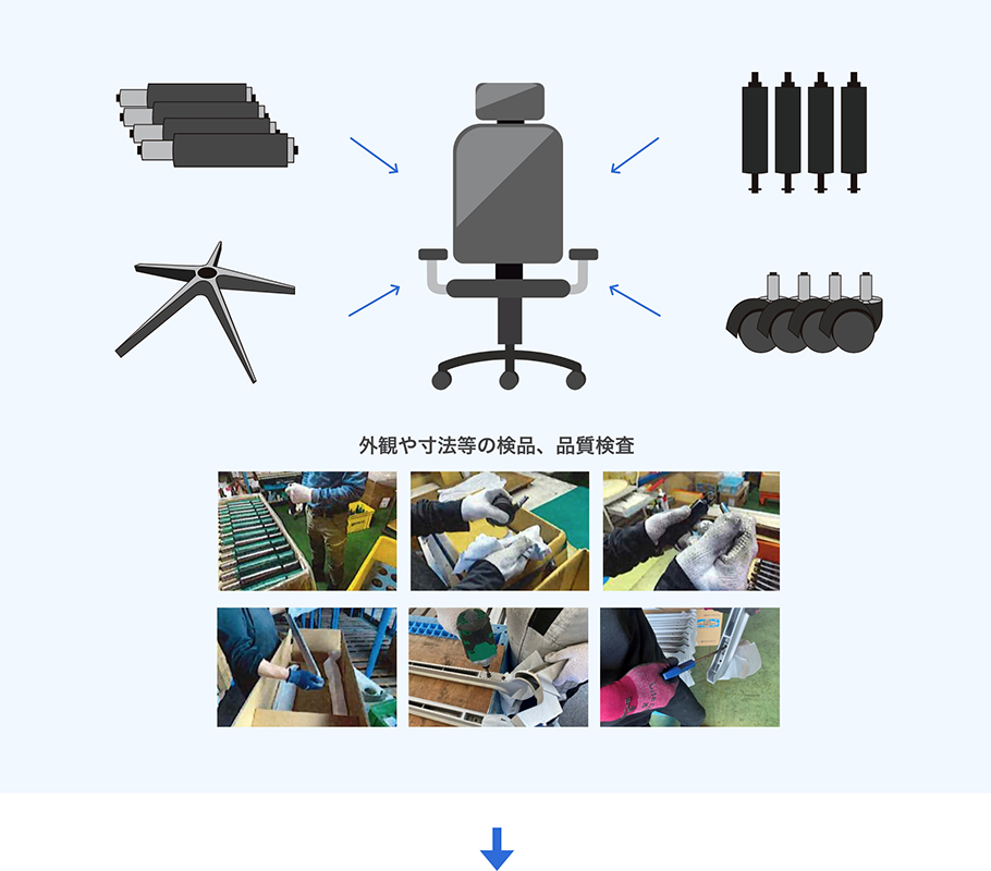 検品、検査(チェア部品)