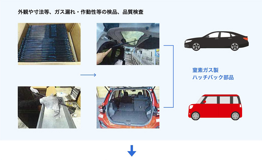 検品、検査(自動車部品)